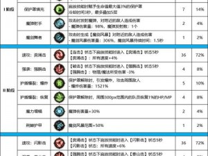 DNF帝血弑天90级厄运之忆技能加点攻略：优化战斗力配置的关键步骤