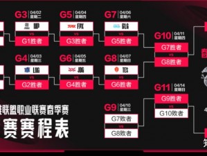 2016LPL春季赛季后赛精彩角逐：赛制揭秘与规则解析