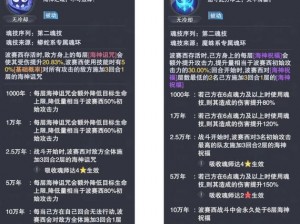 斗罗世界：唐月华魂师对决的技能解析与介绍