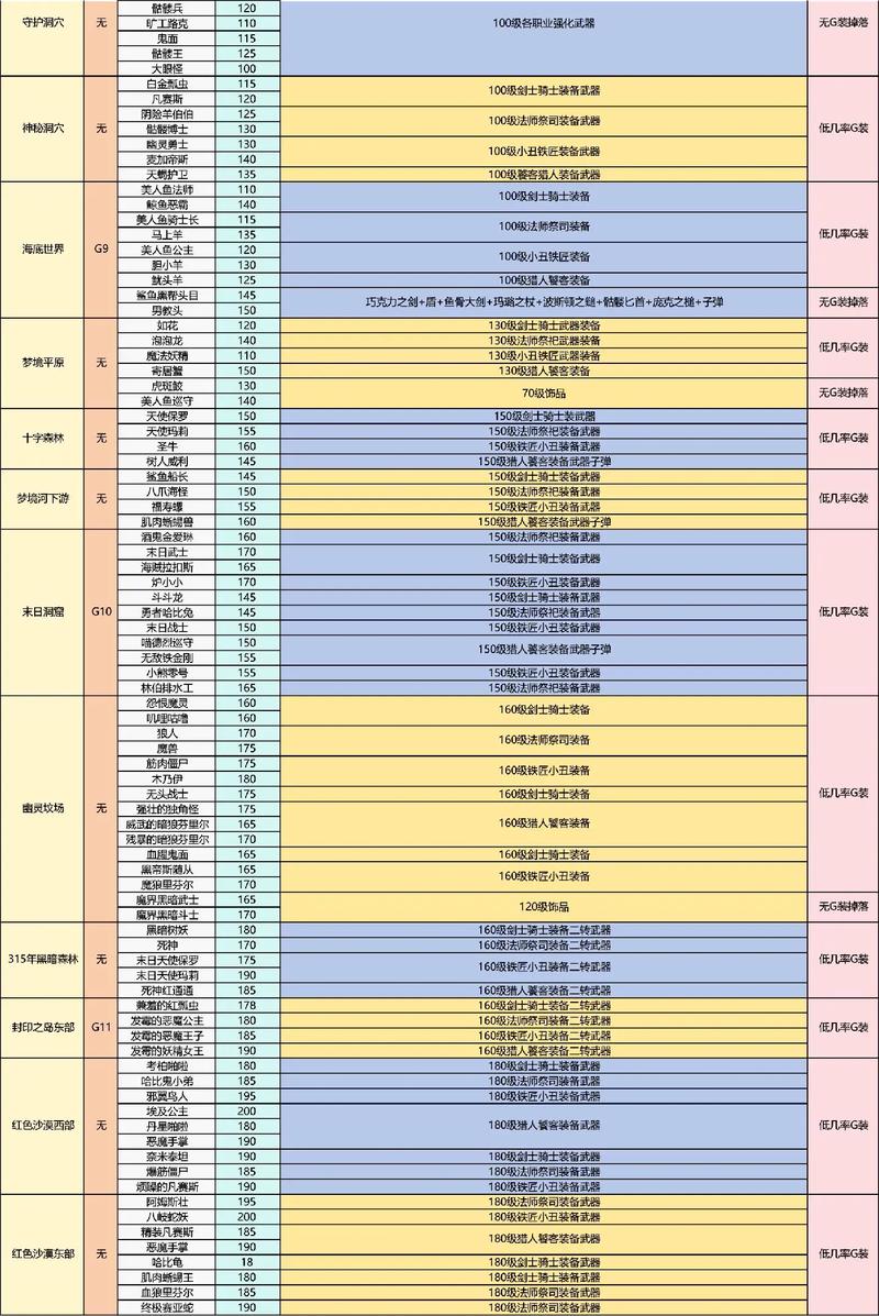 《传奇世界手游攻略：BOSS蛇妖王霸权争霸，稀有掉落大揭秘》