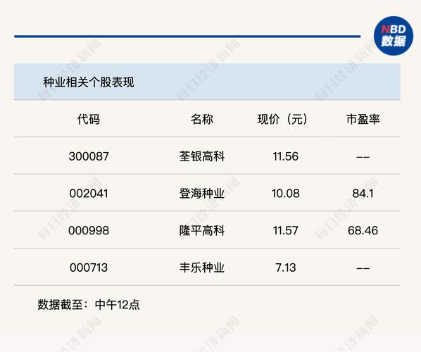 中文传媒涨 0.70%，公司业绩持续向好，其旗下多个业务板块表现优异