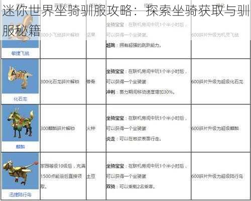 迷你世界坐骑驯服攻略：探索坐骑获取与驯服秘籍