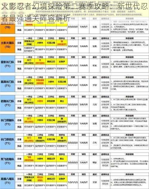 火影忍者幻境探险第二赛季攻略：新世代忍者最强通关阵容解析