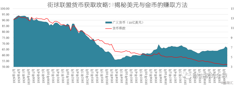 街球联盟货币获取攻略：揭秘美元与金币的赚取方法