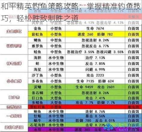 和平精英钓鱼策略攻略：掌握精准钓鱼技巧，轻松胜敌制胜之道