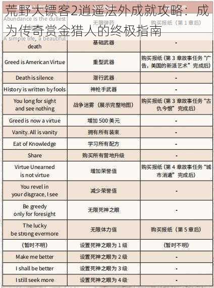 荒野大镖客2逍遥法外成就攻略：成为传奇赏金猎人的终极指南