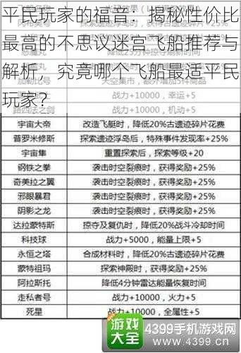 平民玩家的福音：揭秘性价比最高的不思议迷宫飞船推荐与解析，究竟哪个飞船最适平民玩家？